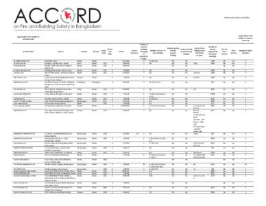 Factory record status: 1 June[removed]The Bangladesh Accord Foundation has provided the information on this signatory supplier list as of 1 June 2014 “as is” without any representations or warranties, express or implie