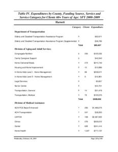 Table IV. Expenditures by County, Funding Source, Service and Service Category for Clients 60+ Years of Age: SFY[removed]Harnett Category Clients Expenditure Department of Transportation 6