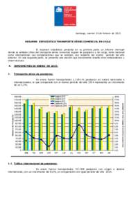 Santiago, martes 24 de febrero de 2015 RESUMEN ESTADÍSTICO TRANSPORTE AÉREO COMERCIAL EN CHILE El resumen estadístico presenta en su primera parte un informe mensual donde se señalan cifras del transporte aéreo come