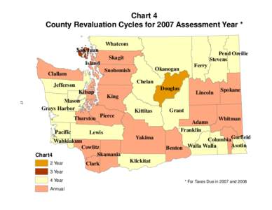 Chart 4 County Revaluation Cycles for 2007 Assessment Year * Whatcom San Juan  Pend Oreille