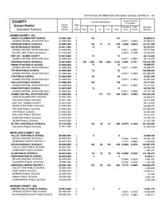 STATISTICAL INFORMATION FOR PUBLIC SCHOOL DISTRICTS  COUNTY