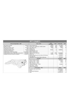 PERSON COUNTY Census of Agriculture[removed]Total Acres in County Number of Farms Total Land in Farms, Acres Average Farm Size, Acres