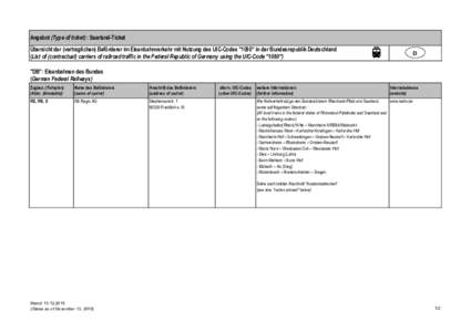 Angebot (Type of ticket) : Saarland-Ticket Übersicht der (vertraglichen) Beförderer im Eisenbahnverkehr mit Nutzung des UIC-Codes 