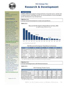 MUS Strategic Plan  Research & Development Goal 2: Workforce & Economic Development