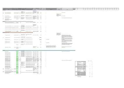 Functional Domains  Gene Product