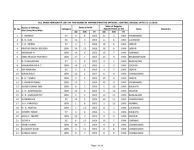 ALL INDIA SENIORITY LIST OF THE GRADE OF ADMINISTRATIVE OFFICER ( CENTRAL EXCISE) UPTOSl. No. Name of Officers Shri/Smt/Mrs/Miss