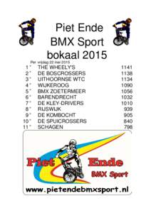 Eindstand BWC 2015 versie 1m