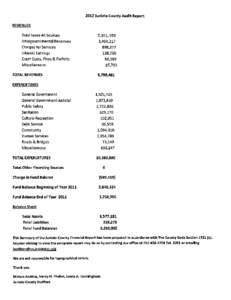 2012 Juniata County Audit Report REVENUES Total taxes-All Sources  5,151, 939