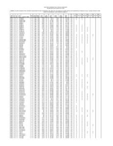 2004 GRIP SOYBEANS FINAL YIELDS & REVENUES (all yields have been rounded to the tenth) NOTE: COLUMNS SHOWING FINAL PAYMENT INDICATORS AT EACH COVERAGE LEVEL ARE ONLY INCLUDED AS A GUIDE AND DO NOT GUARANTEE A PAYMENT IS 