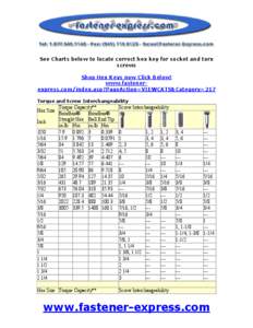 See Charts below to locate correct hex key for socket and torx screws Shop Hex Keys now Click Below! www.fastenerexpress.com/index.asp?PageAction=VIEWCATS&Category=217 Torque and Screw Interchangeability