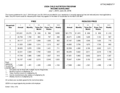 ATTACHMENT F USDA CHILD NUTRITION PROGRAM INCOME GUIDELINES July 1, 2015–June 30, 2016 The income guidelines for July 1, 2015 through June 30, 2016 are provided for your assistance in correctly approving free and reduc