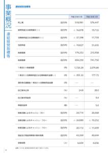 事業概況   連結経営指標等 平成 25年 3 月