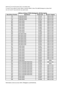 Addresses are sorted by postal code in ascending order. To search if your address is within 500m or between 500m to 1km of the MOE Kindergarten, please hold the <ctrl> and <F> keys and enter your postal code. Address Lis