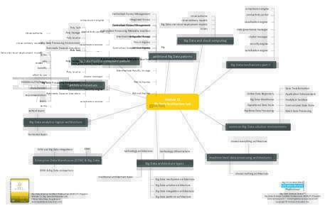 compression engine Centralized Access Management Integrated Access Centralized Dataset Governance  Poly Sink