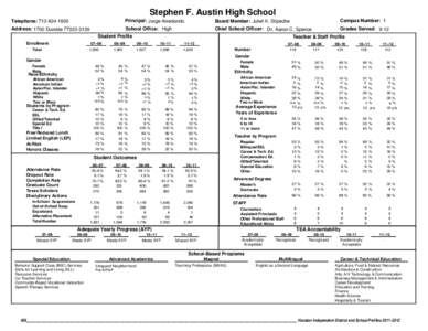 Stephen F. Austin High School Campus Number: 1