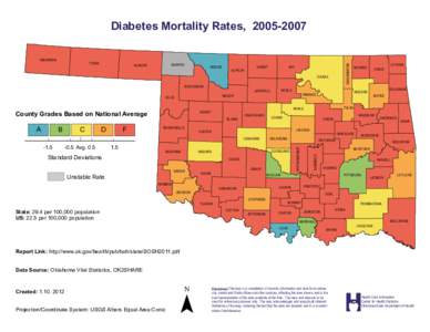Diabetes Mortality Rates, [removed]WOODS ALFALFA  WOODWARD