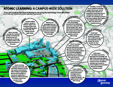 ATOMIC LEARNING: A CAMPUS-WIDE SOLUTION “3 out of 4 students feel their institution is not using the technology it has effectively.” Source: ECAR study of students and information technology in higher education Atomi