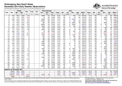 Wollongong, New South Wales December 2014 Daily Weather Observations Most observations from Bellambi, which is about 7 km north of the Wollongong city centre. Date