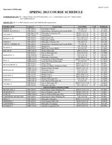 DRAFTDepartment of Philosophy SPRING 2013 COURSE SCHEDULE UNDERGRADUATE (W = Liberal Studies Area IV/Gordon Rule; x or y = multicultural course; M = Liberal Studies