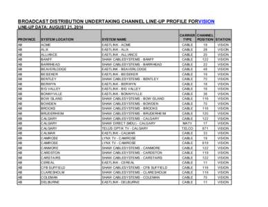 BROADCAST DISTRIBUTION UNDERTAKING CHANNEL LINE-UP PROFILE FORVISION LINE-UP DATA: AUGUST 21, 2014 PROVINCE SYSTEM LOCATION