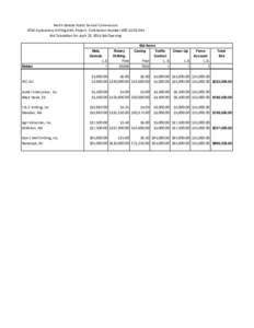 North Dakota Public Service Commission 2014 Exploratory Drilling AML Project, Solicitation Number[removed]Bid Tabulation for April 22, 2014 Bid Opening Bidder