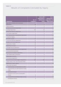 Table 9  Results of Complaints Concluded by Inquiry Cases with