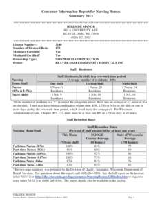 Consumer Information Report for Nursing Homes Summary 2013 ************************************************************************************** HILLSIDE MANOR 803 S UNIVERSITY AVE BEAVER DAM, WI 53916