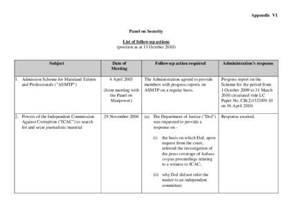 Appendix VI  Panel on Security List of follow-up actions (position as at 11 October 2010)