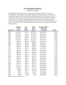 FUTURE DEBT SERVICE (in millions of dollars) The table below assumes that the new debt authorized by this bill will be issued as a combination of 5-year bonds, 15-year bonds, and 20-year bonds. Bonds are assumed to be is