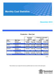 MONTHLY COAL STATISTICS - ISSUE[removed]