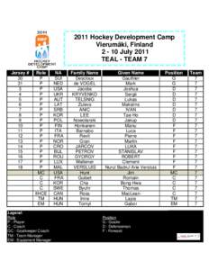 2011 Hockey Development Camp Vierumäki, FinlandJuly 2011 TEAL - TEAM 7 Jersey # 30