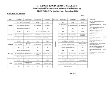 G. B. PANT ENGINEERING COLLEGE Department of Electronics & Communication Engineering TIME TABLE For Session July - December, 2016 Class: ECE 3rd Semester w.e.f :