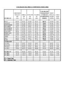 COLORADO OIL PRICE COMPOSITE INDEX $/Bbl  FY[removed]COLORADO WEIGHTED WEST