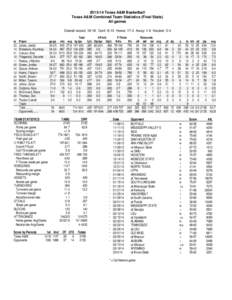 [removed]Texas A&M Basketball Texas A&M Combined Team Statistics (Final Stats) All games Overall record: 18-16 Conf: 8-10 Home: 17-3 Away: 1-9 Neutral: 0-4 Total 3-Point
