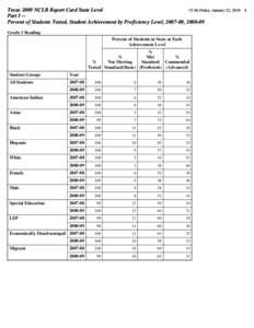 Texas 2009 NCLB Report Card State Level 15:36 Friday, January 22, 2010 Part I -Percent of Students Tested, Student Achievement by Proficiency Level, [removed], [removed]Grade 3 Reading Percent of Students in State at Each A