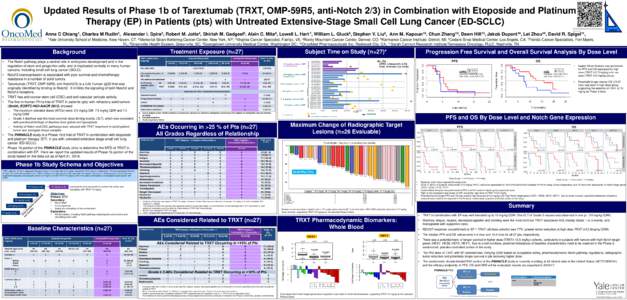 Updated Results of Phase 1b of Tarextumab (TRXT, OMP-59R5, anti-Notch 2/3) in Combination with Etoposide and Platinum Therapy (EP) in Patients (pts) with Untreated Extensive-Stage Small Cell Lung Cancer (ED-SCLC) Copies 