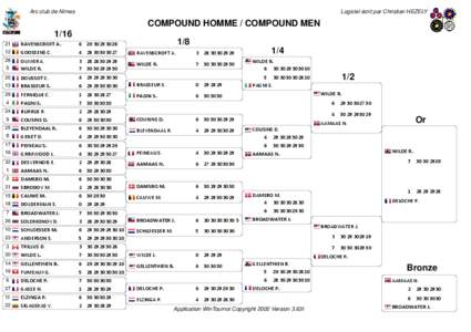 Arc club de Nîmes  Logiciel écrit par Christian HEZELY COMPOUND HOMME / COMPOUND MEN 1/16