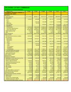 Multi-year Comparison of OLC Financials-FY06-12 BWP.xlsx