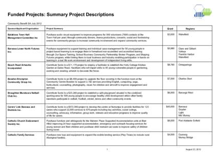 Funded Projects: Summary Project Descriptions Community Benefit SA July 2012 Sponsor/Applicant Organisation Project Summary