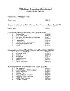 Footeworks 100M Sprint Final