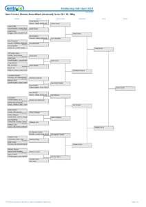 Kickboxing Irish Open 2014 Draw Sheet Semi Contact, Women, Brown/Black (Advanced), Junior 16 < 18, -60kg Round 1