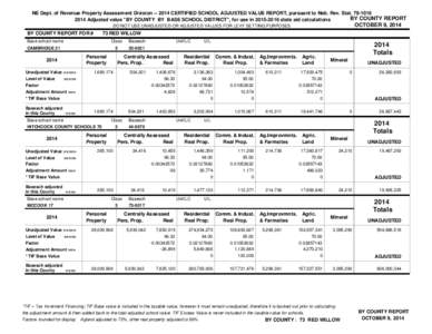 NE Dept. of Revenue Property Assessment Division[removed]CERTIFIED SCHOOL ADJUSTED VALUE REPORT, pursuant to Neb. Rev. Stat[removed]BY COUNTY REPORT 2014 Adjusted value 