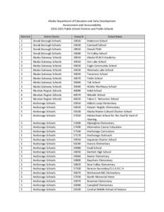 Alaska Department of Education and Early Development Assessments and Accountability[removed]Public School Districts and Public Schools District#  District Name