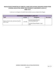 DELEGATION OF MINISTER OF FORESTS, LANDS AND NATURAL RESOURCE OPERATIONS POWERS AND DUTIES UNDER THE UNIVERSITY ENDOWMENT LAND ACT APRIL 2012 A reference to a delegate in the table below includes a person acting for the 