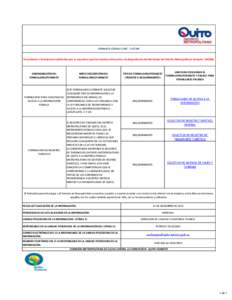 FORMATO LITERAL f) ART. 7 LOTAIP  Formularios o formatos de solicitudes que se requieren para los trámites inherentes a la dependencia del Municipio del Distrito Metropolitano de Quito - MDMQ DENOMINACIÓN DEL FORMULARI