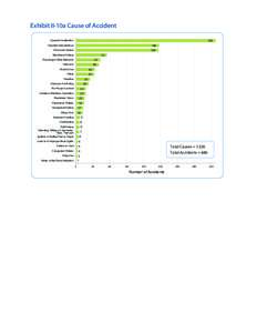 2008_CB_SafetyReport_10_08_05_Charts