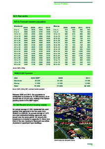Sector Profiles  5.7: Peel sector 5.7.1: Forecast resident population Mandurah 0 to 4