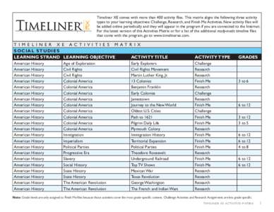 Timeliner XE comes with more than 400 activity files. This matrix aligns the following three activity types to your learning objectives: Challenge, Research, and Finish Me Activities. New activity files will be added onl