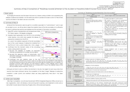 Appendix 1-1 December 16, 2011 Nuclear Emergency Response Headquarters Government-TEPCO Integrated Response Office  Summary of Step 2 Completion of “Roadmap towards Settlement of the Accident at Fukushima Daiichi Nucle
