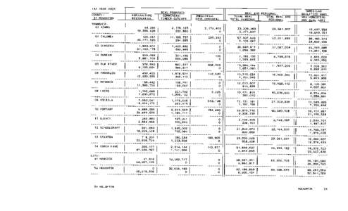 Houghton County Tax Year 2004 Taxable Valuations